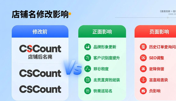 跨境电商平台