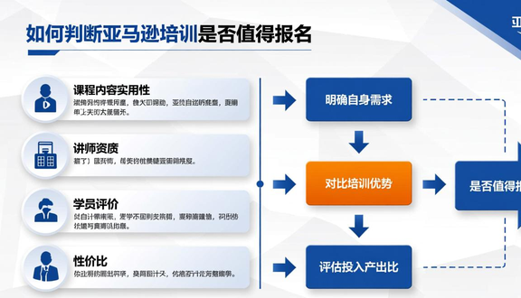 跨境电商