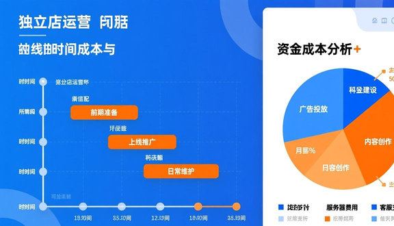 独立站建设指标是什么