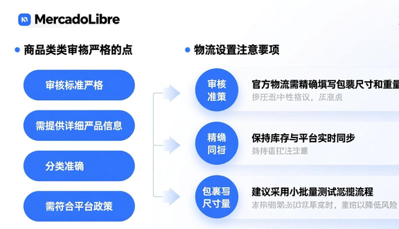 跨境电商