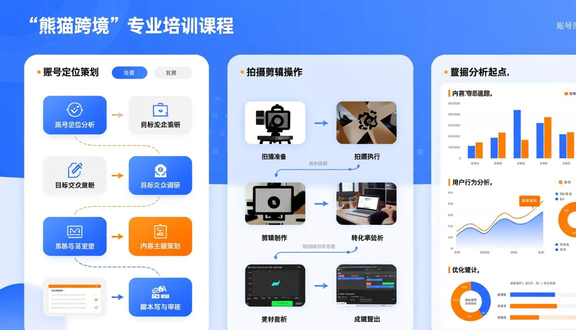 跨境电商