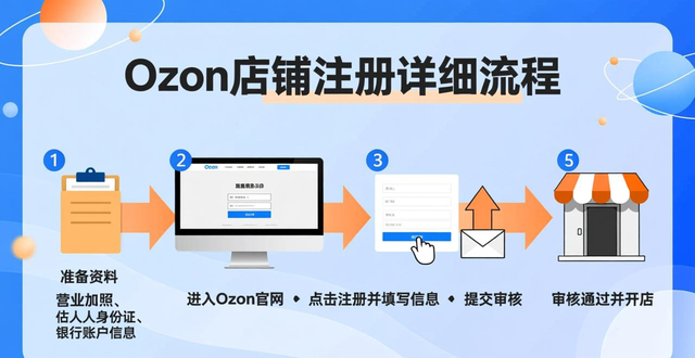 ozon注册官网