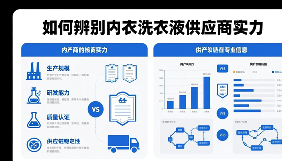跨境电商