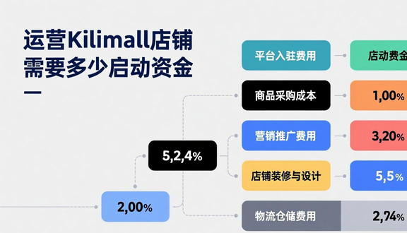 熊猫跨境