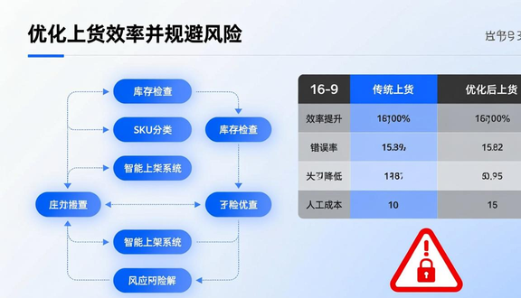 跨境电商