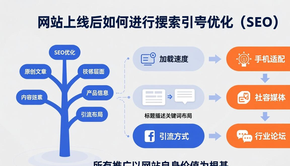 搭建外贸独立站多语言