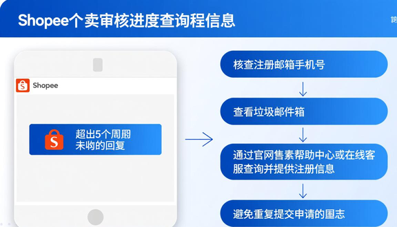 shopee跨境电商平台官网入驻申