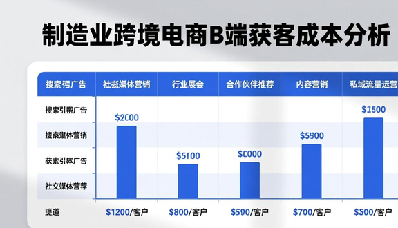 跨境电商跑工厂好跑吗