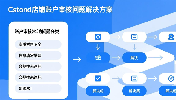 跨境电商