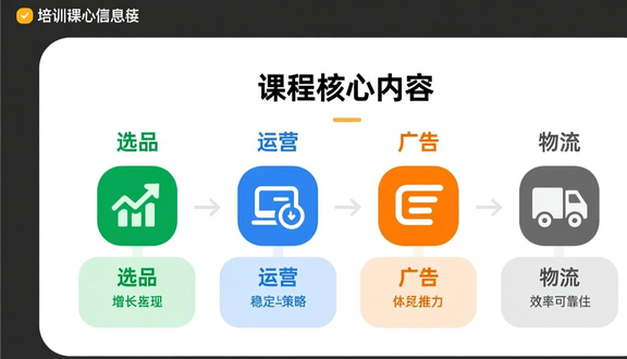 跨境电商