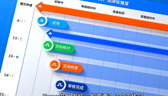 temu跨境电商