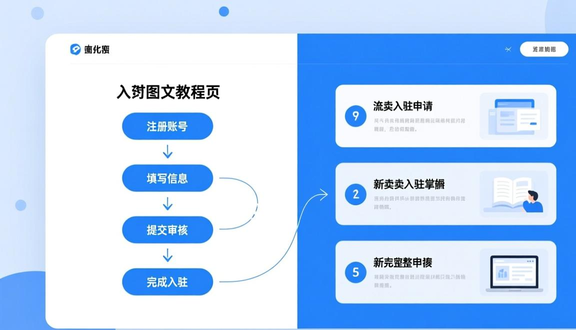 yandex跨境电商