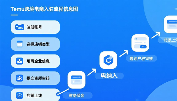 temu跨境电商平台