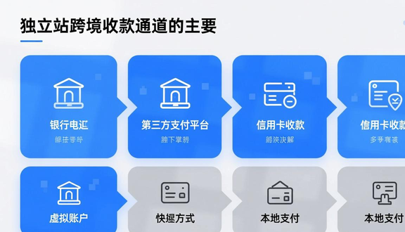 莱州独立站搭建