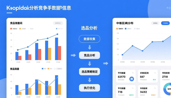 跨境电商