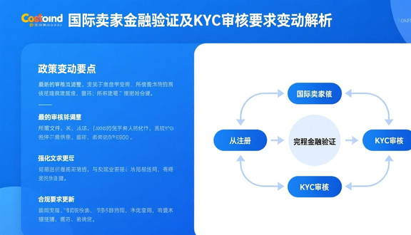 跨境电商