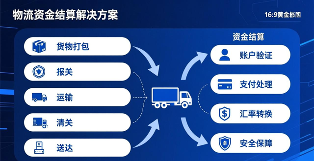 lazada商品数量限制