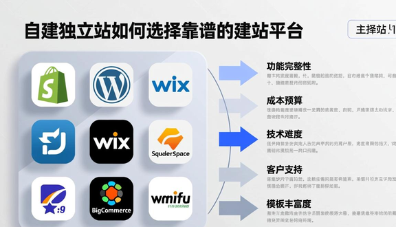 独立站卖建盏可以吗现在