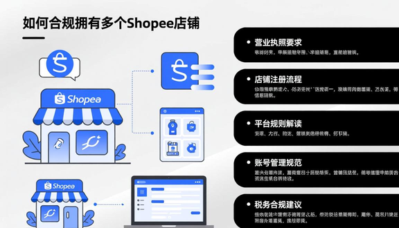 shopee跨境电商是真的吗