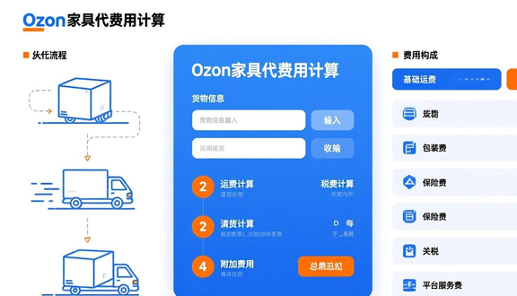 跨境电商