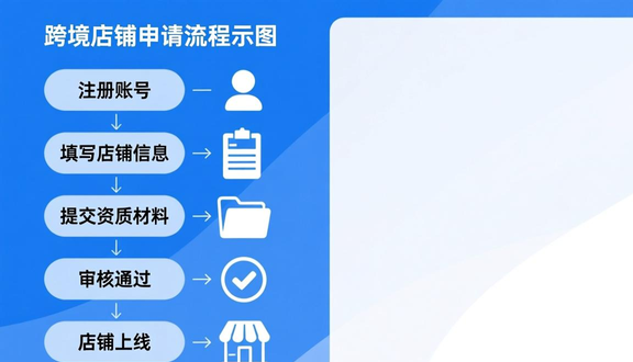 熊猫跨境平台