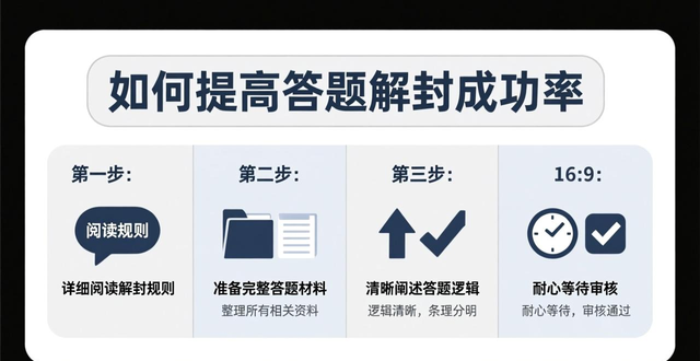 ozon开店需要钱吗