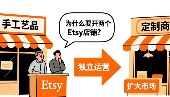熊猫跨境平台