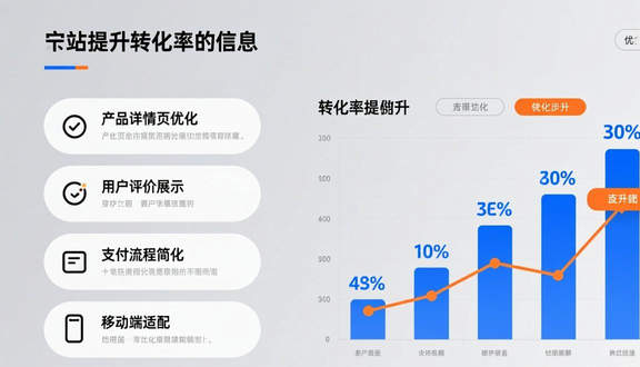 建立独立站需要准备什么东西