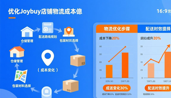 跨境电商
