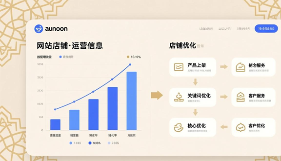 中东noon跨境电商平台
