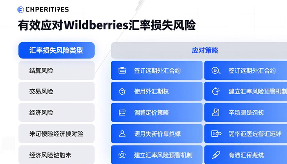 跨境电商平台