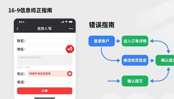 跨境电商