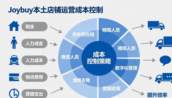 跨境电商