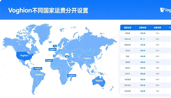 熊猫跨境平台