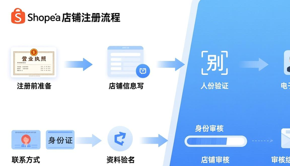 shopee买家入口