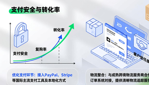 跨境电商