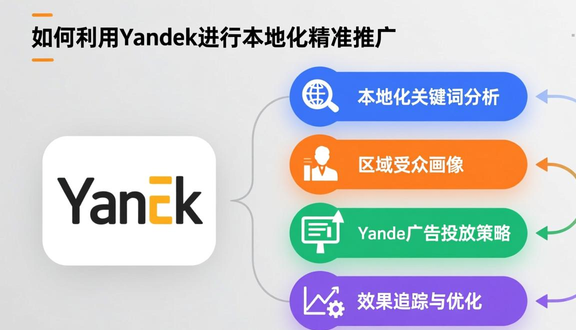 yandex