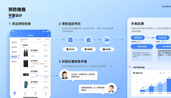 跨境电商