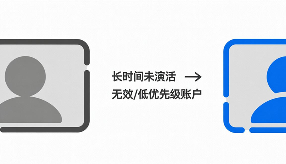 跨境电商平台