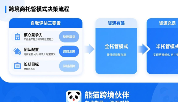 跨境电商