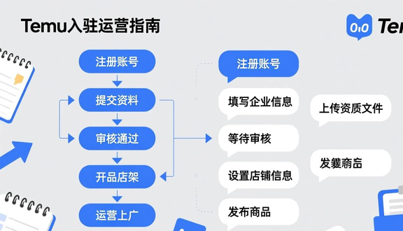 熊猫跨境平台