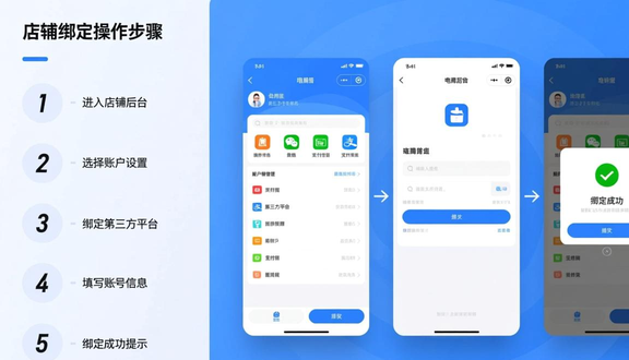 跨境电商平台