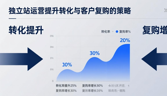 兰州外贸独立站建站公司有哪些