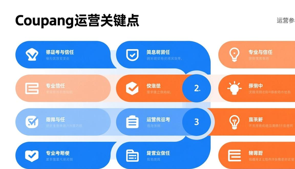 跨境电商