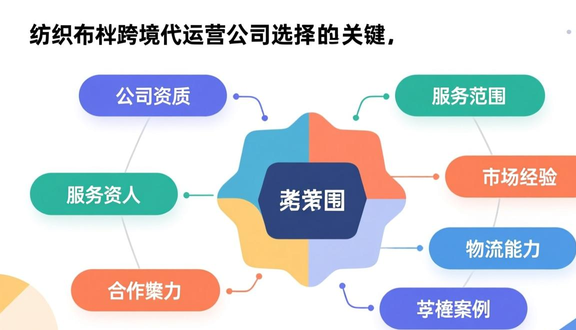 跨境电商出差工厂多吗