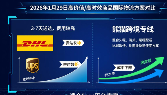 跨境电商