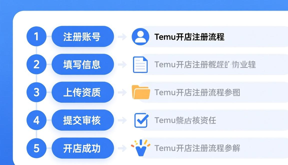 temu跨境电商