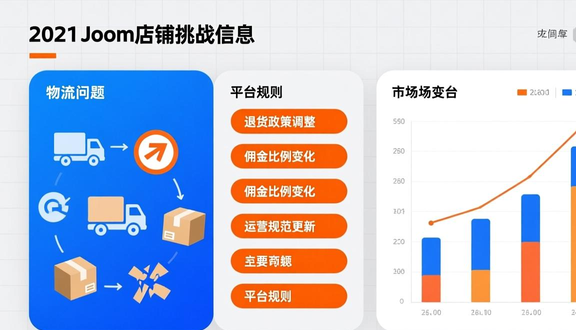 跨境电商平台