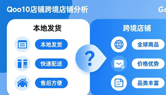跨境电商平台
