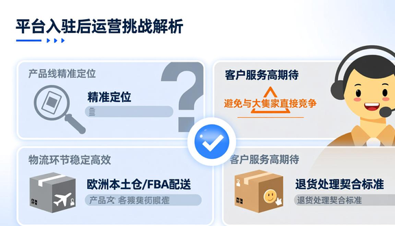跨境电商平台